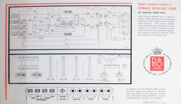 Bang & Olufsen Dynaco Beocord 2000 information