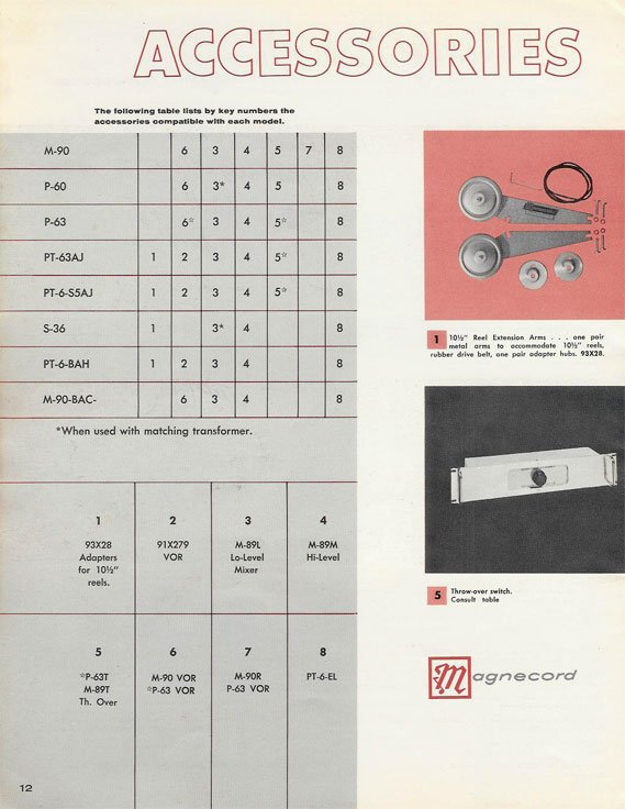 1956 ad for the Magnecord reel to reel tape recorder in the Reel2ReelTexas.com MOMSR vintage reel tape recorder recording collection