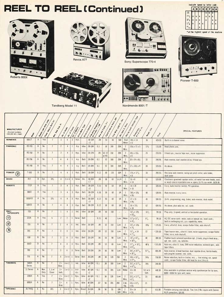 1970 tape recorder directory in Reel2ReelTexas.com's vintage reel tape recorder recording collection - page 2